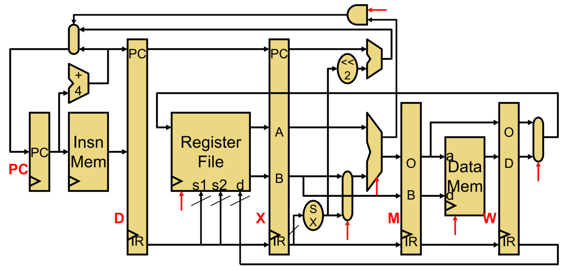 5 stage pipeline